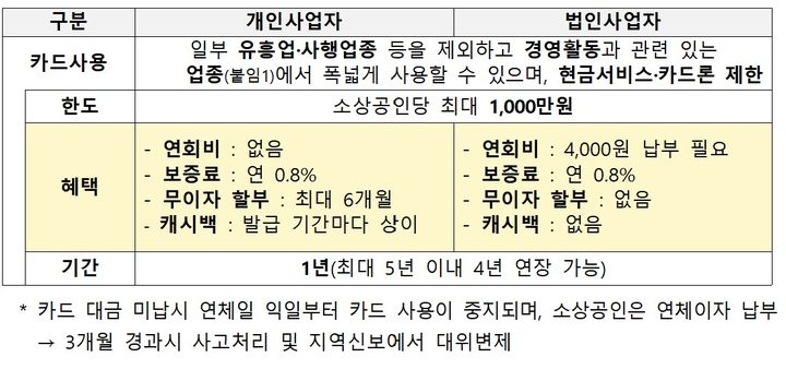 비즈플러스 카드