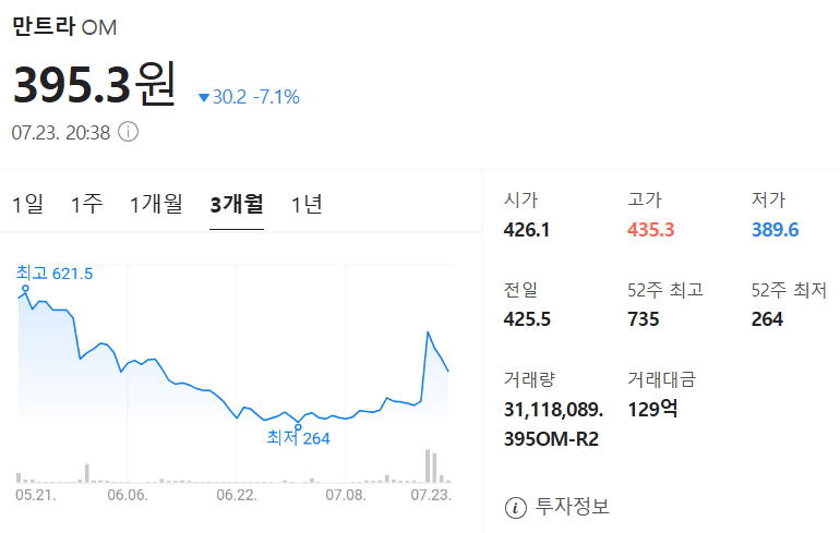 만트라 코인 가격 차트