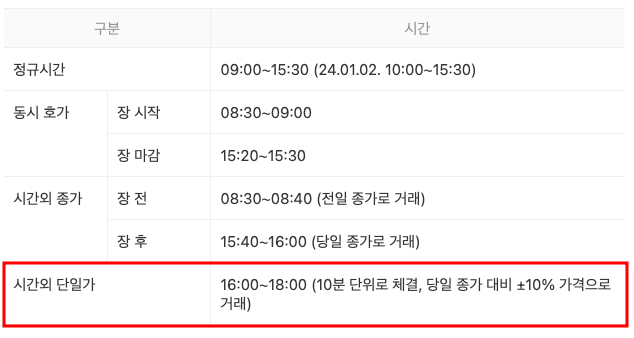 시간외 단일가 거래 시간