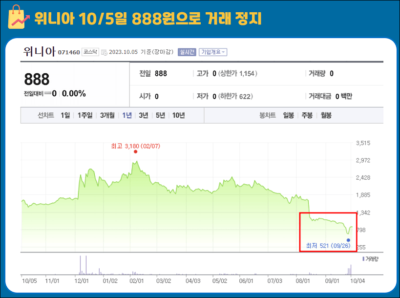 위니아 부도