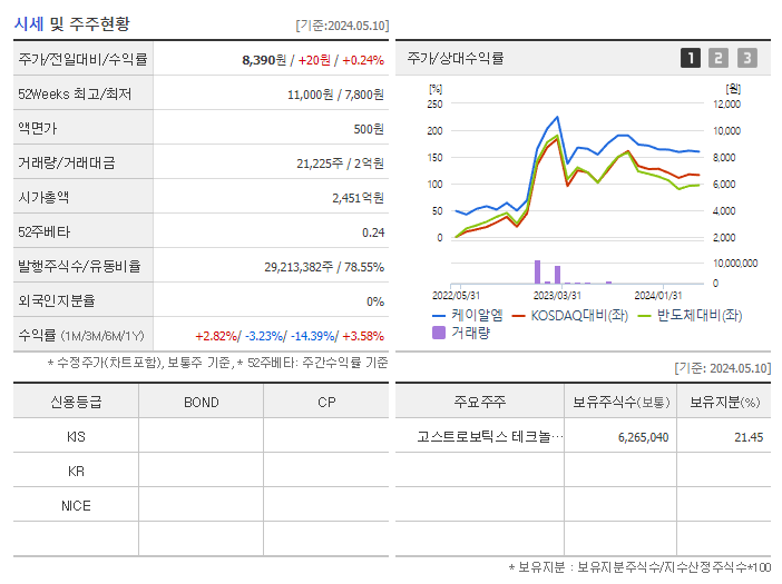 다믈멀티미디어_기업개요