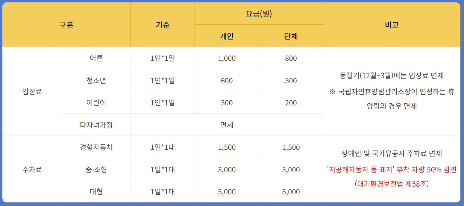중미산 자연휴양림 입장료