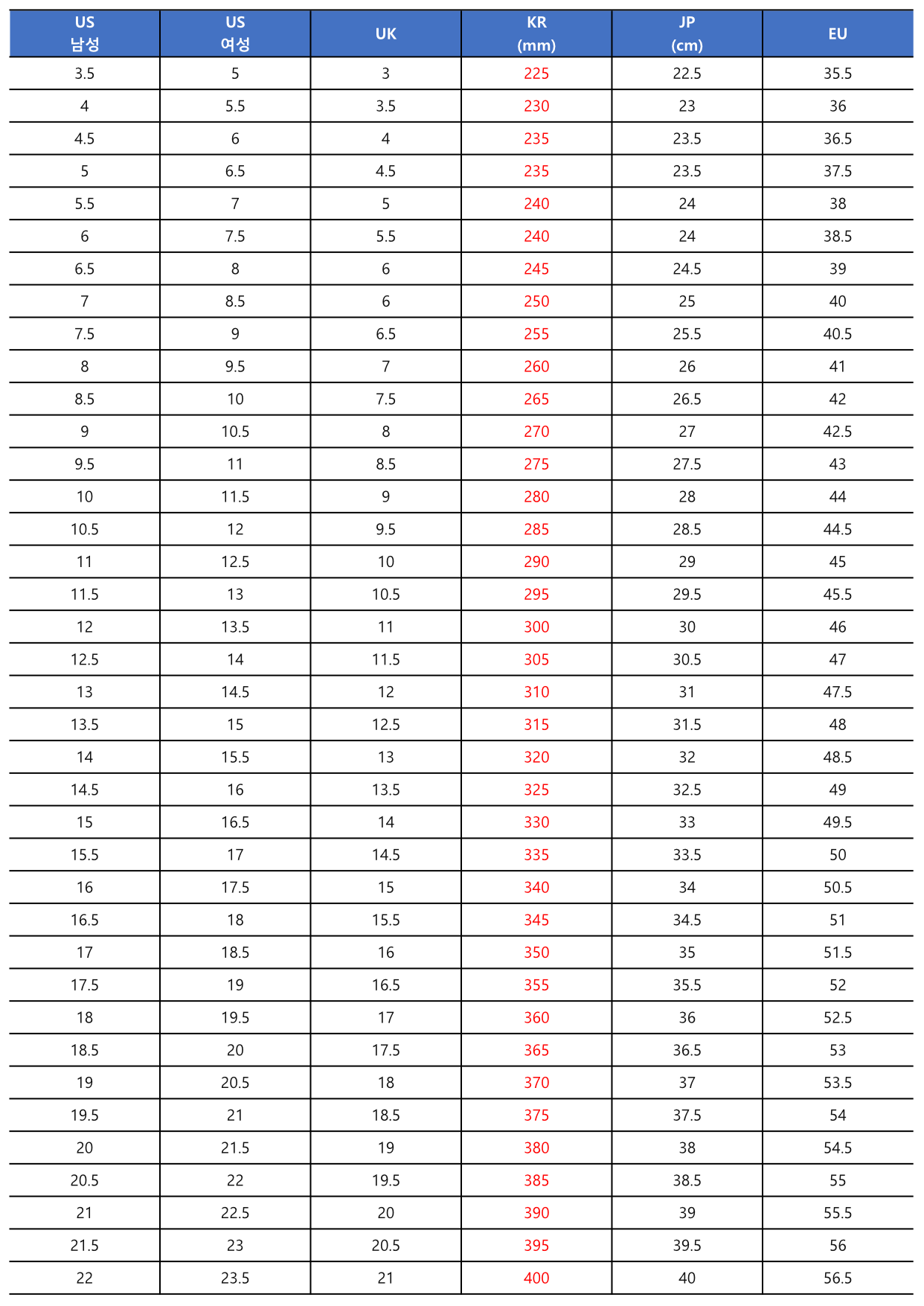 국가별 남성 신발 사이즈표(미국, 영국, 한국, 일본, 유럽)