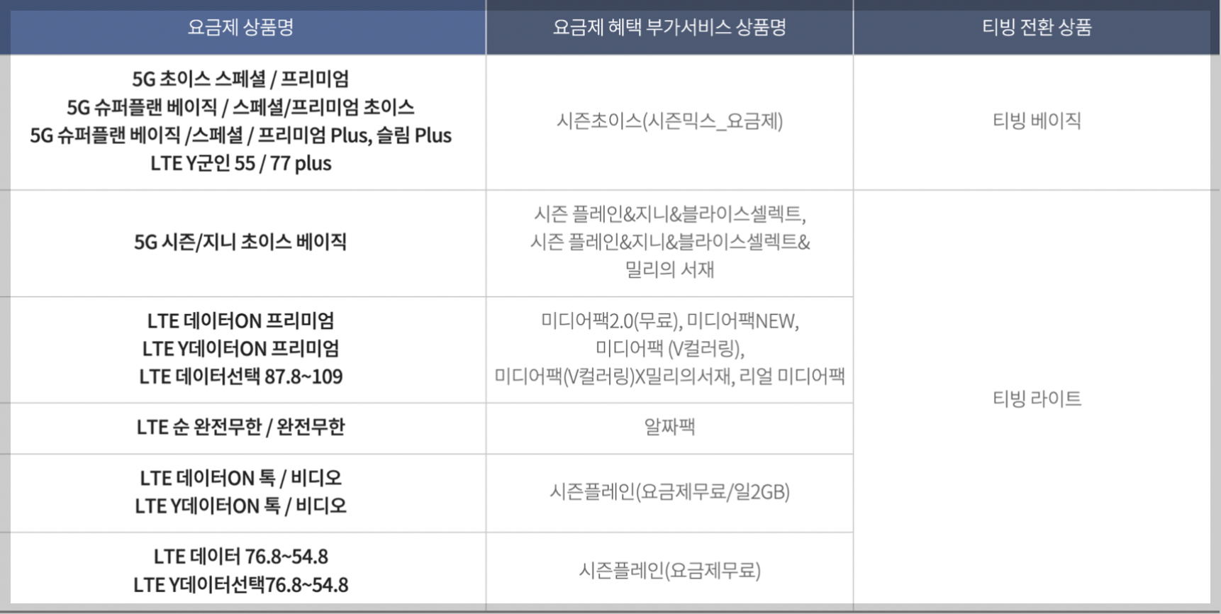 티빙-요금제-통신사-할인