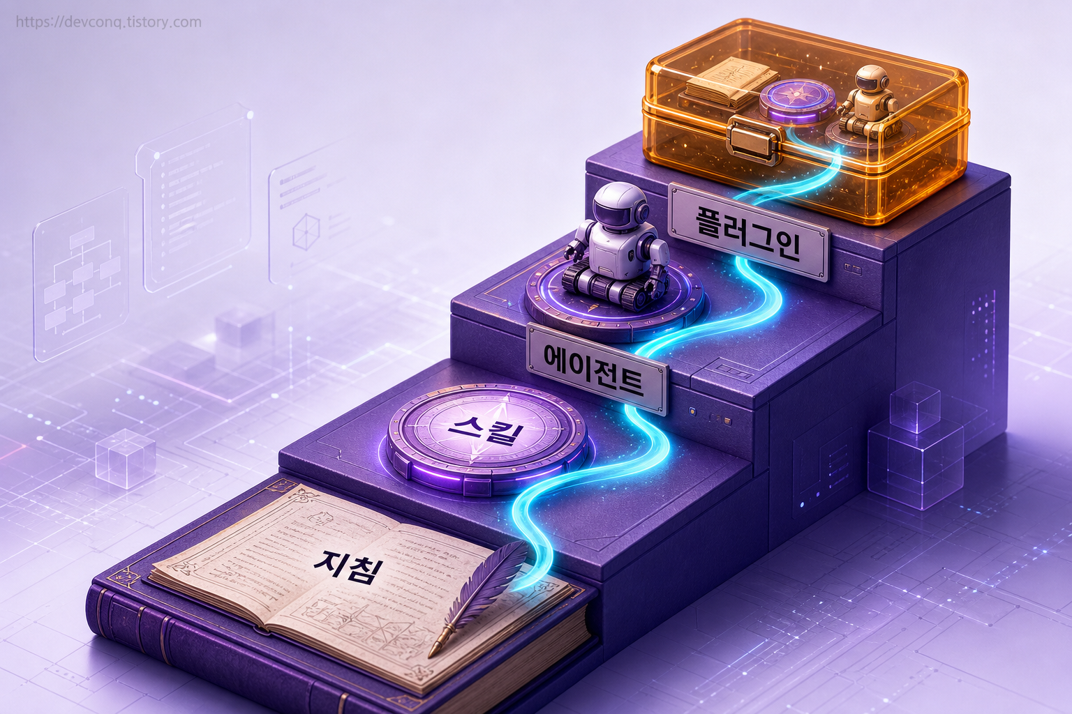 지침·스킬·에이전트·플러그인 4단계가 하나의 상자로 조립되는 조립가구 세트 은유 일러스트