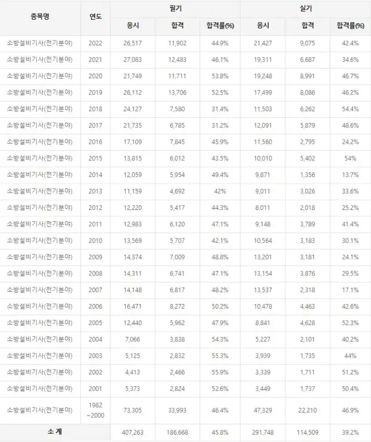 합격률