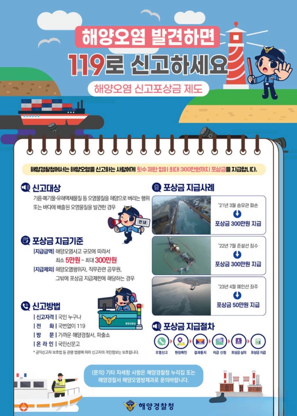 &ldquo;신고만 해도 최대 300만원! 해양오염 포상금 제도 총정리&rdquo;