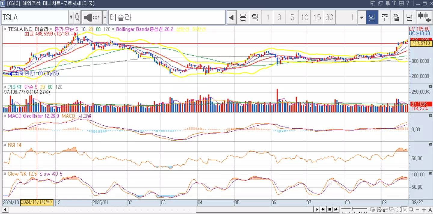 테슬라-주가전망