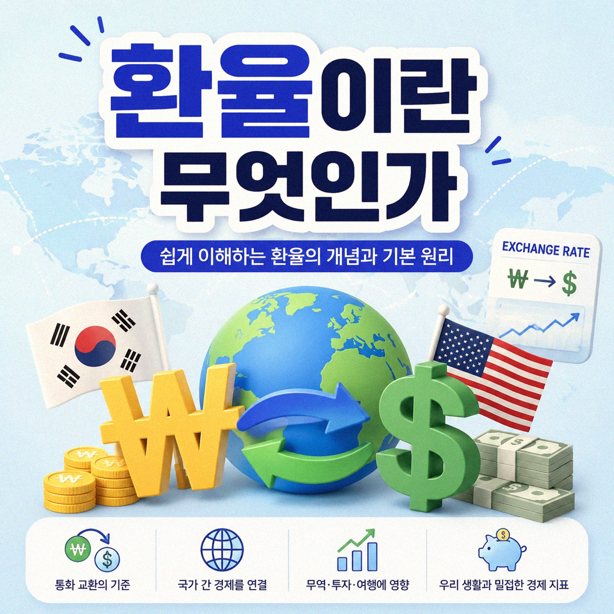 환율 변동, 언제 환전하는 게 유리할까
