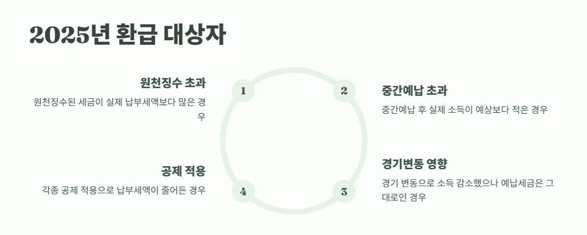 종합소득세 환급금 조회 최신 방법 2