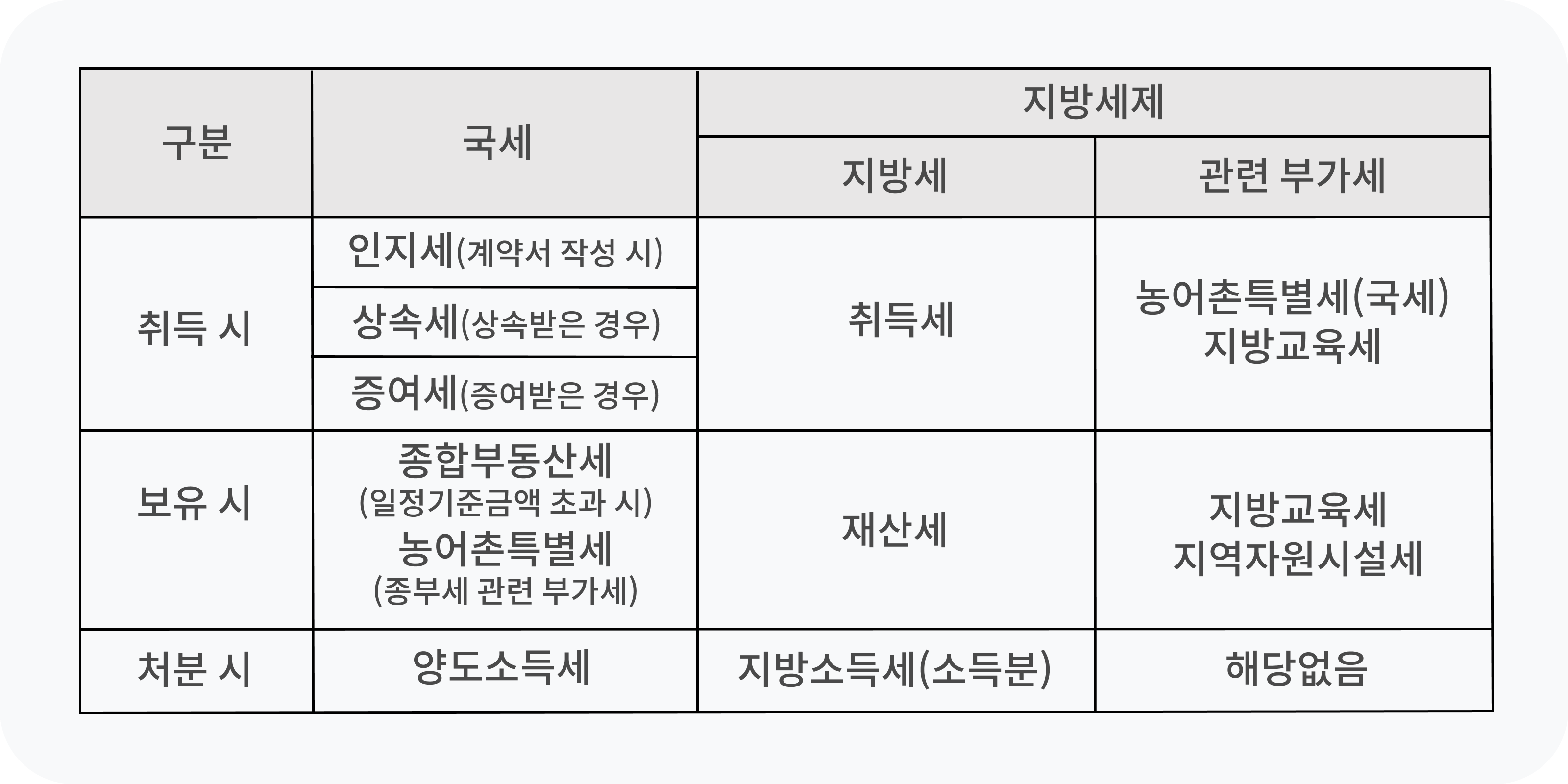 2025년 소득세 완전정복! 계산부터 법까지 한 번에 끝내는 가이드