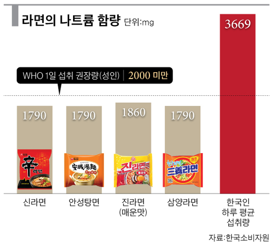 고혈압에 나쁜 음식