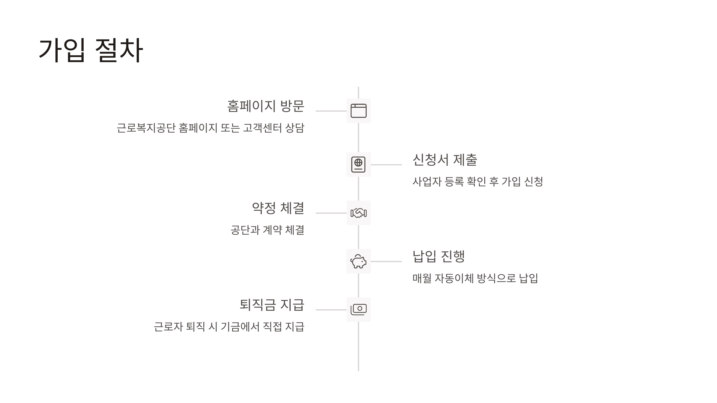 푸른씨앗 퇴직연금