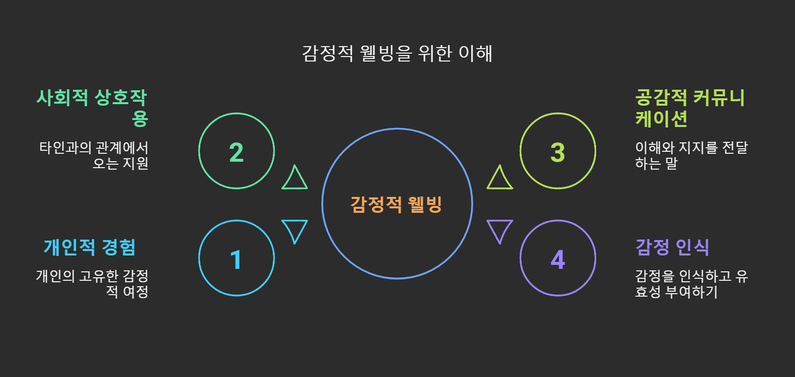 “너만 힘든 거 아니야 ”라는 말이 너무 싫었다.