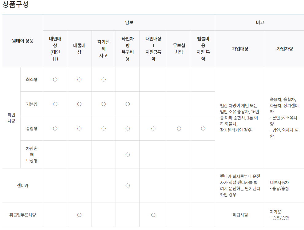 상품구성 표