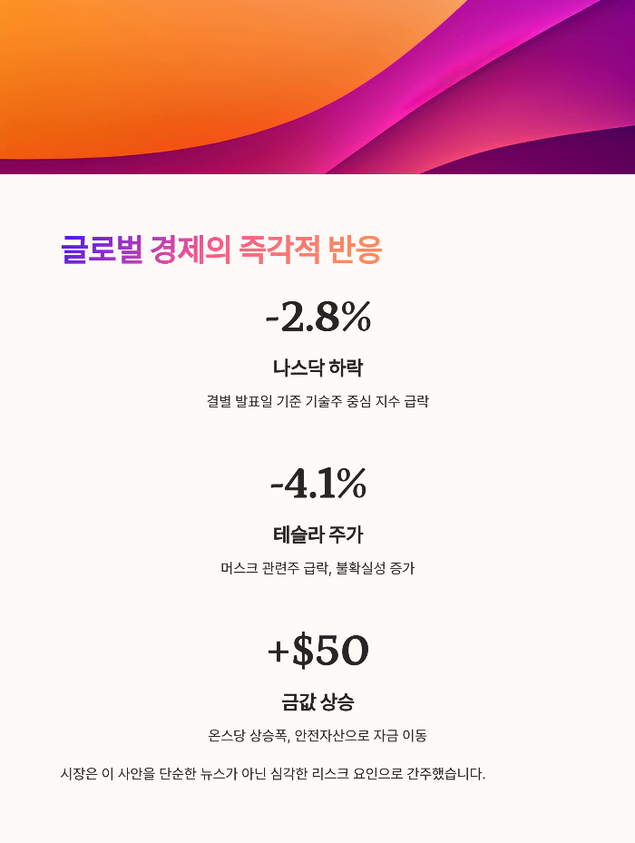 주요 지표로 본 글로벌 경제 반응