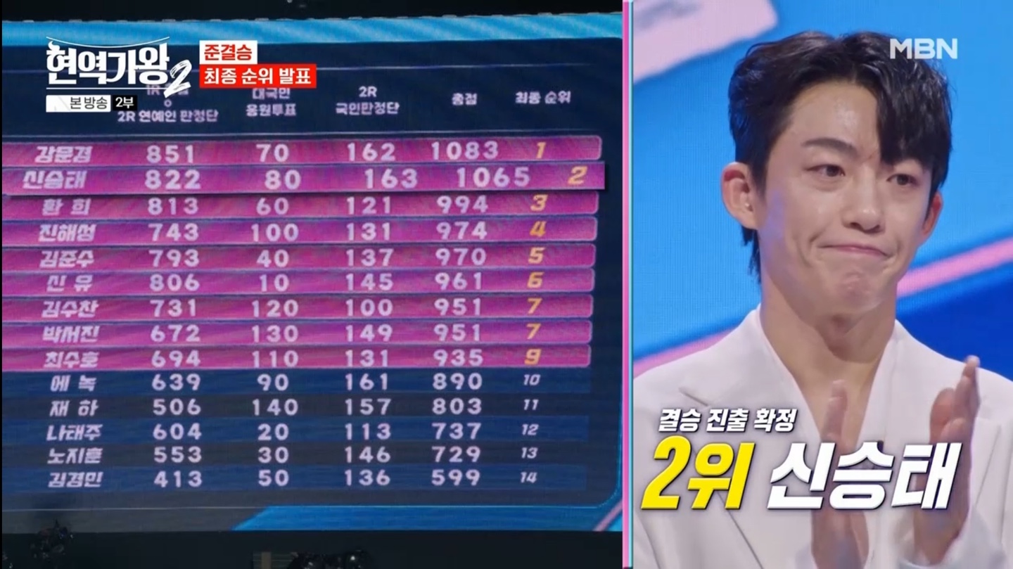 현역가왕2 준결승 최종 순위 발표