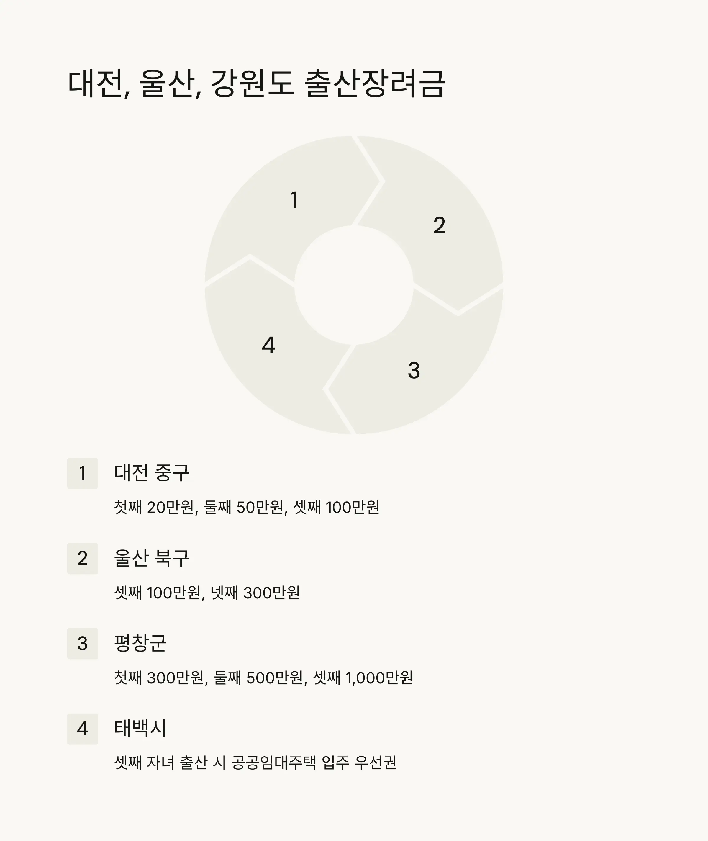 광주광역시 출산장려금