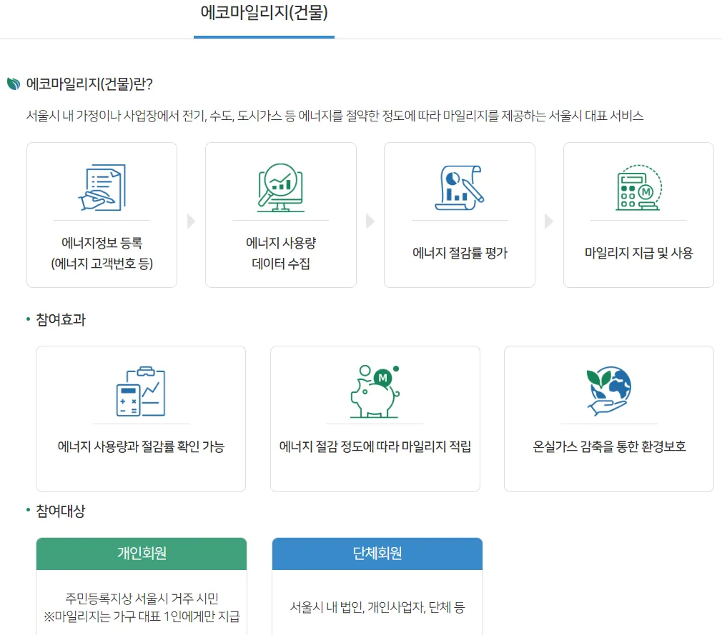 서울시 에코마일리지 건물 1