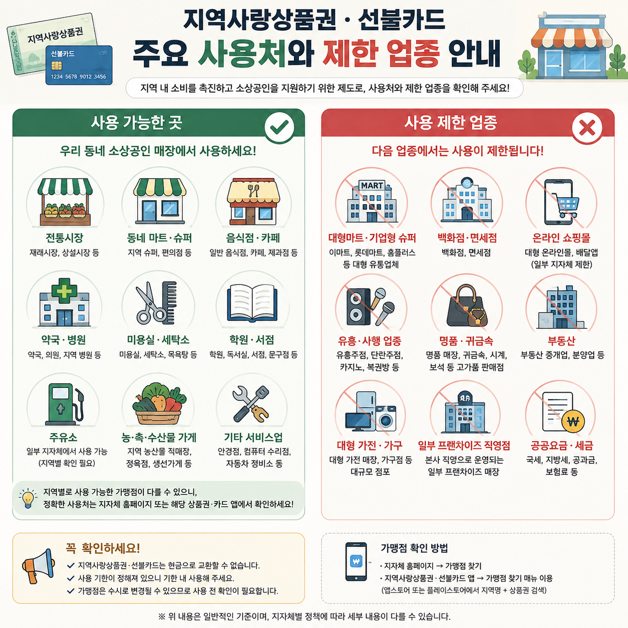 지역사랑상품권·선불카드 주요 사용처와 제한 업종 안내 이미지