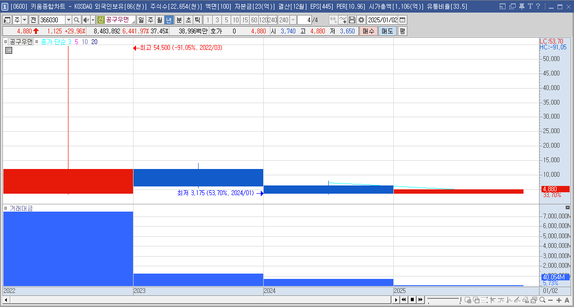 공구우먼 주가 샤오훙슈 관련주