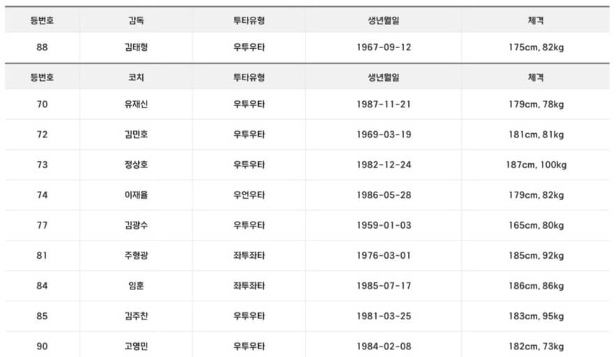 롯데자이언츠 프로야구 일정 예매