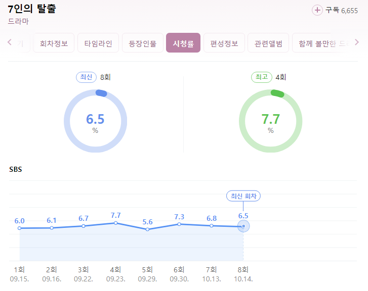 연인 파트2-7인의탈출