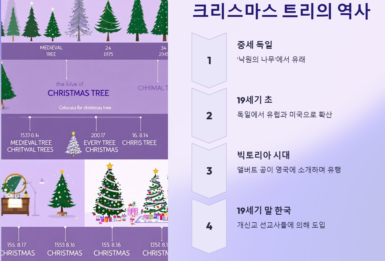 크리스마스 트리의 역사