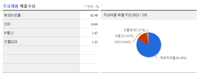 한양디지텍_주요제품