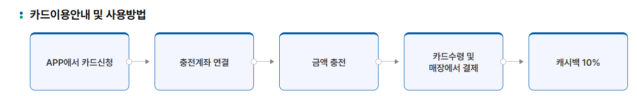 전주 돼지카드 이용안내