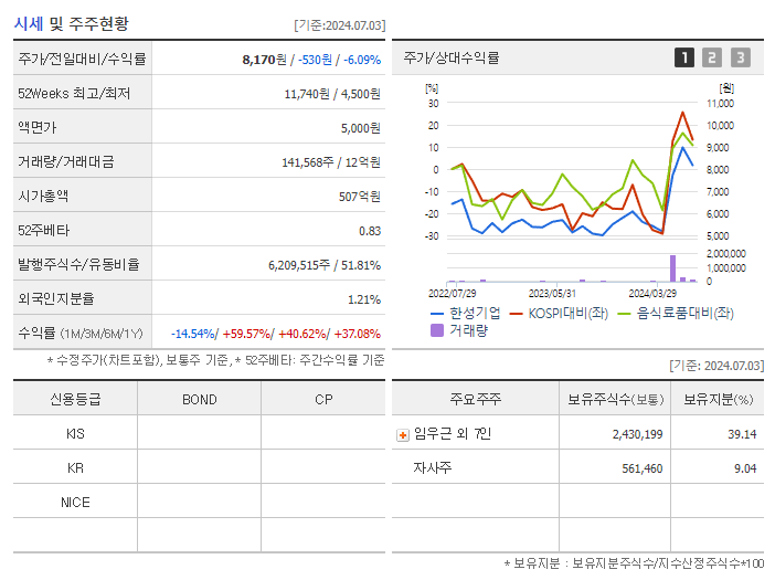 한성기업_기업개요