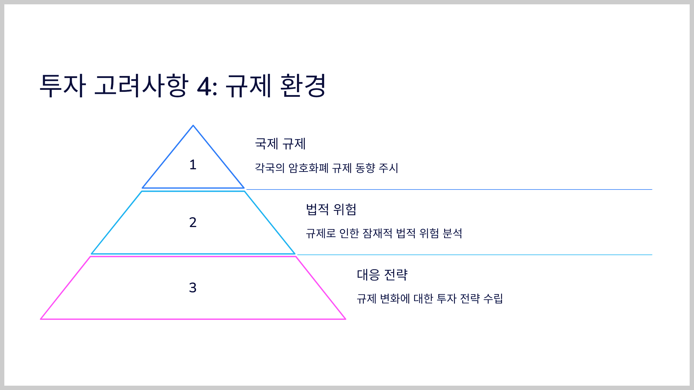 투자 고려사항 4: 규제 환경