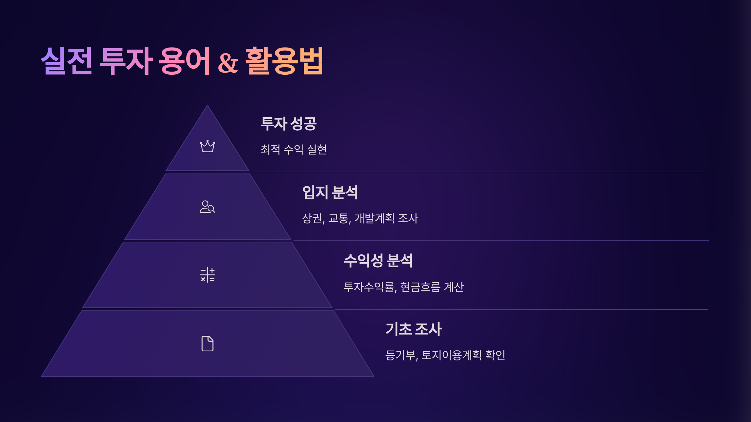 실전 투자 용어 정리 & 활용법
