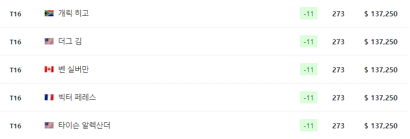 코그니전트클래식인더팜비치