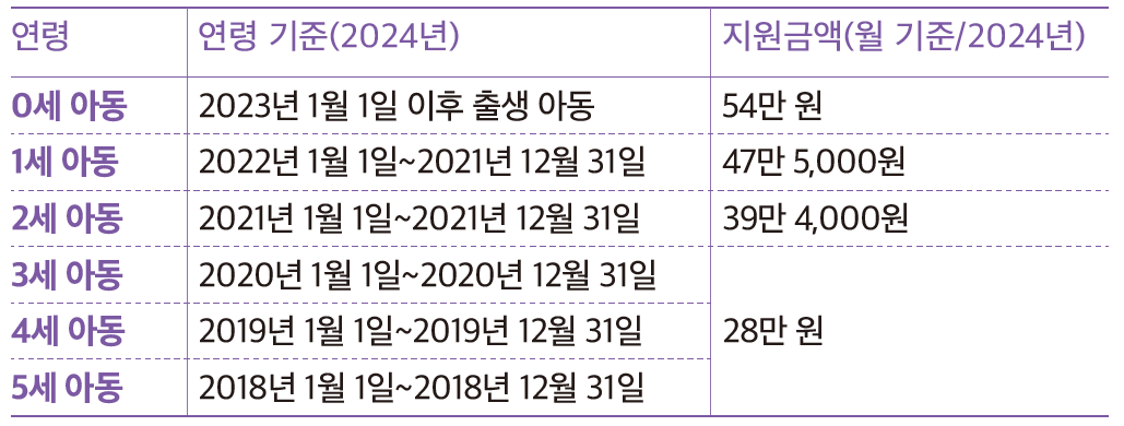 지원내용