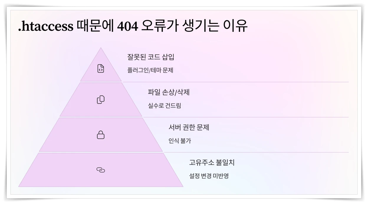 오류가-생기는-이유
