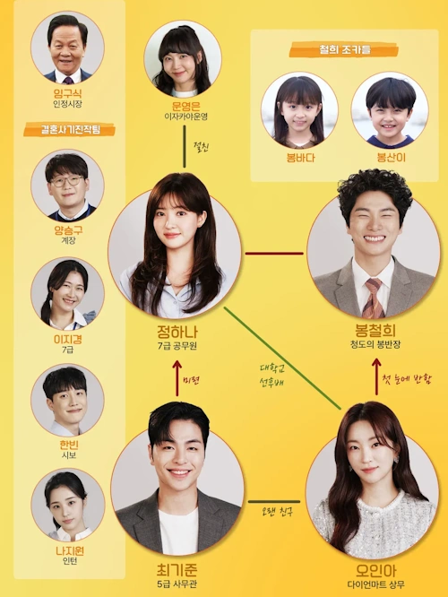 드라마 결혼해유 인물관계도