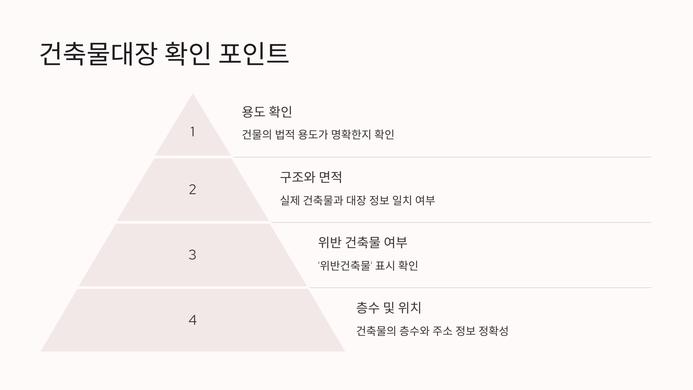 건축물대장 무료 발급