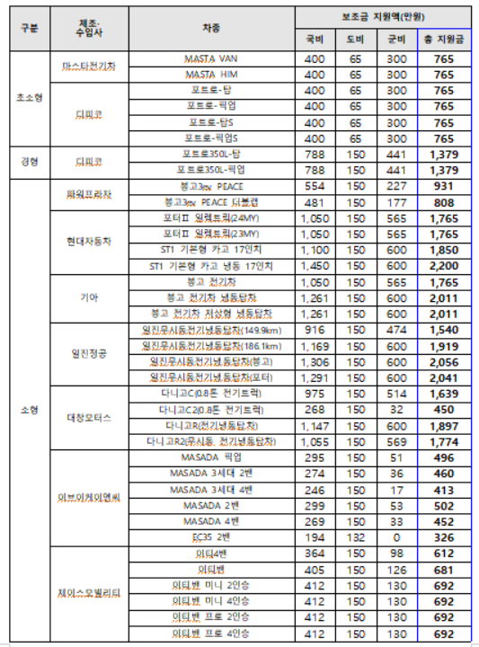 전남 영광 전기차 보조금