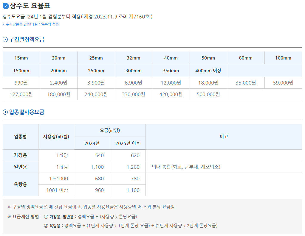 인천 상수도 요율표, 기본요금 및 업종별 사용요금 등 요금안내