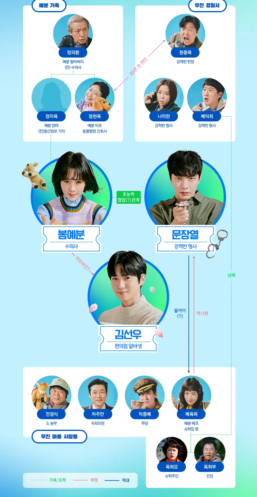 힙하게 등장인물