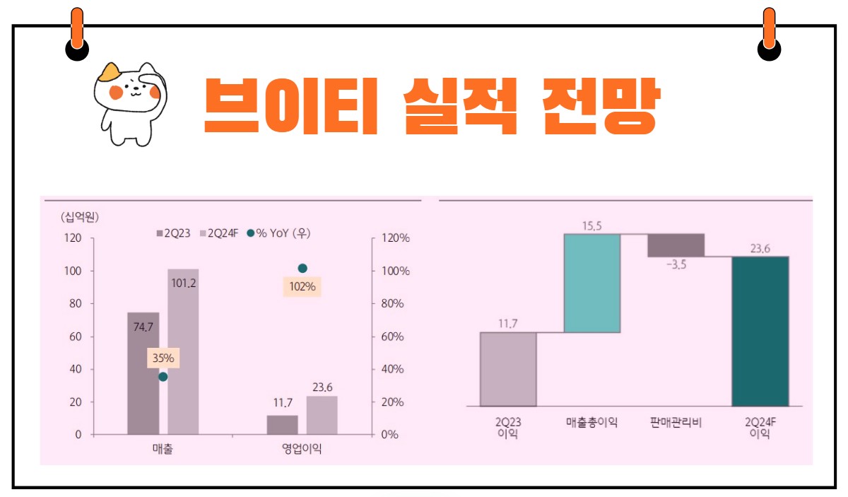 브이티 실적 전망
