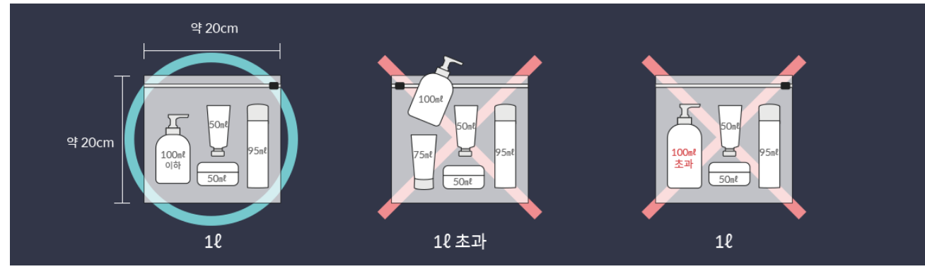 비행기 탑승시 금지물품