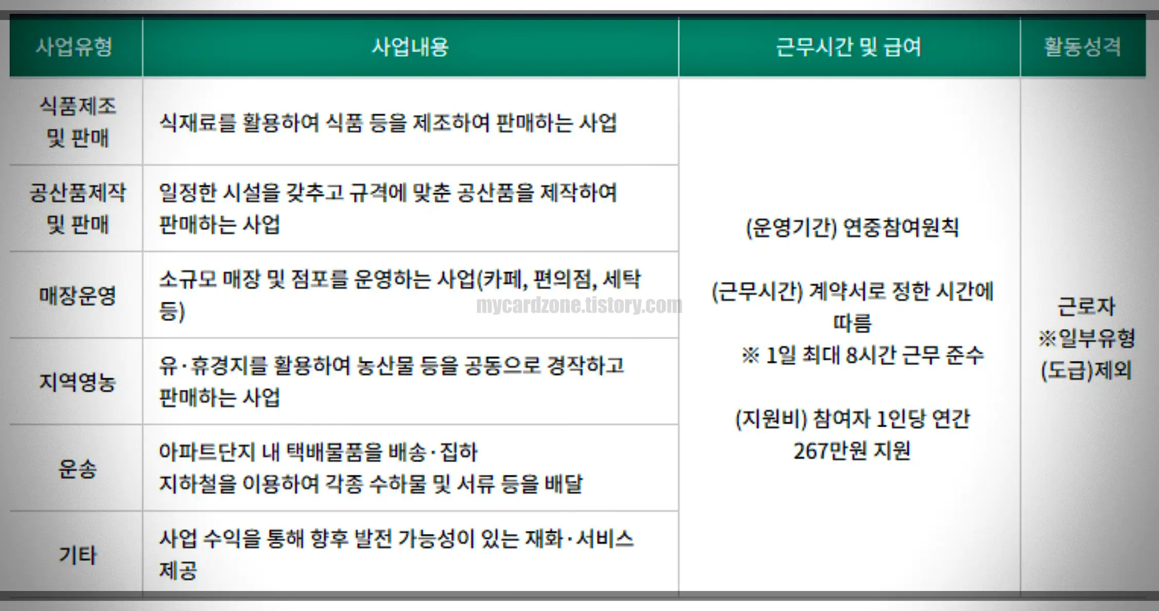 노인-일자리-모집-유형-시장형-사업단