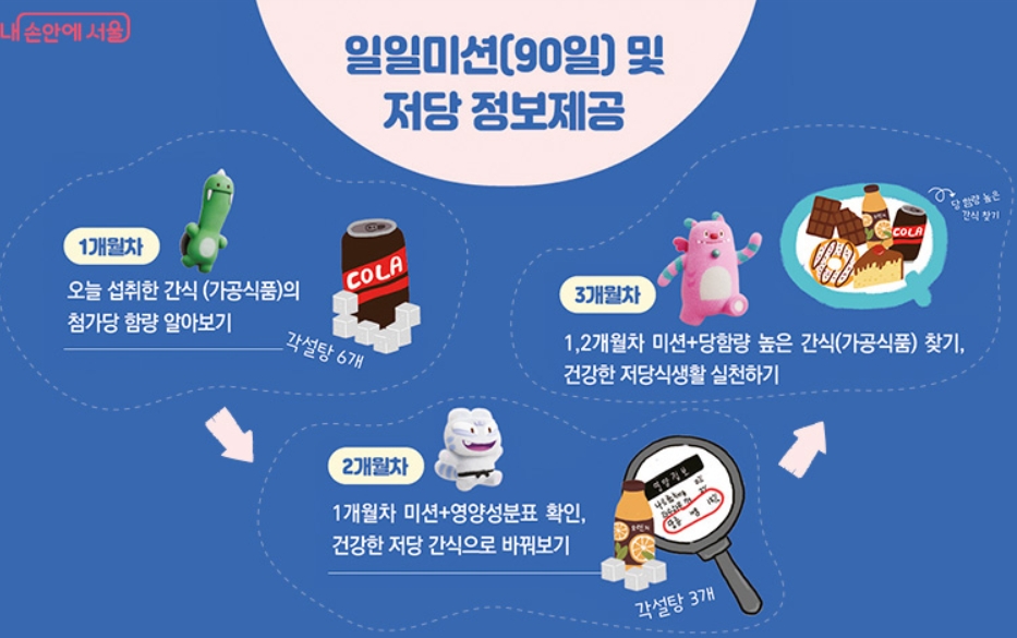 9988 서울체력장 행사