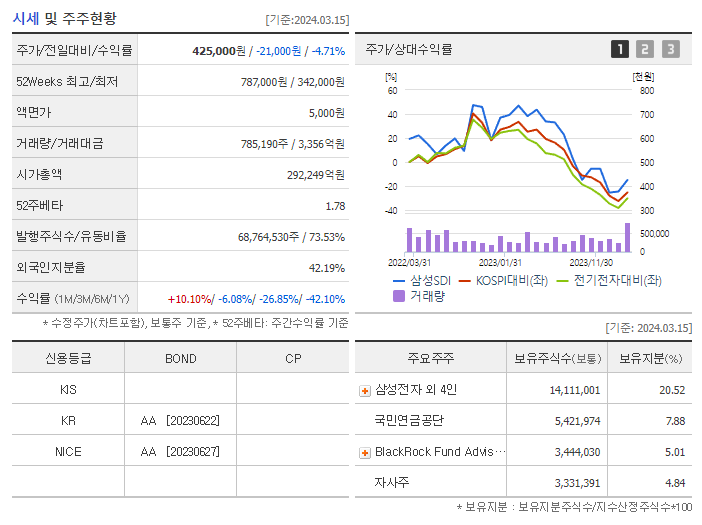 삼성SDI_기업개요