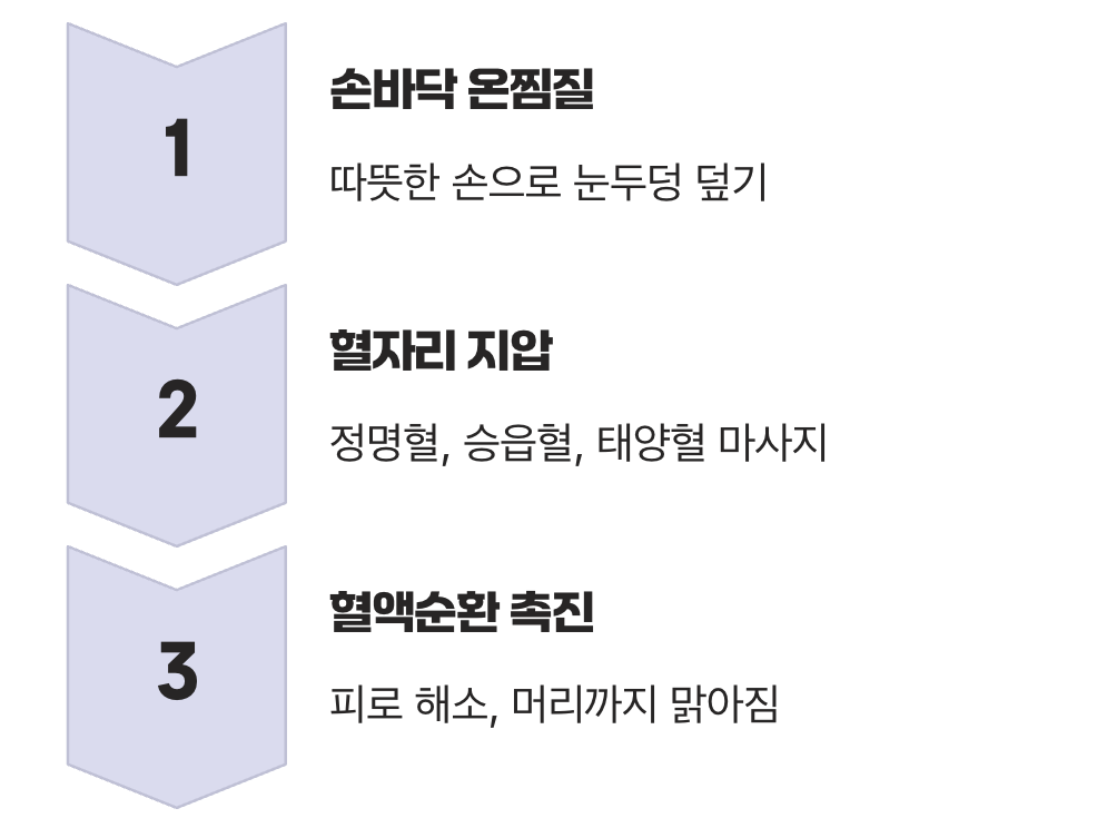 잠자는 눈을 깨우는 눈 주변 마사지