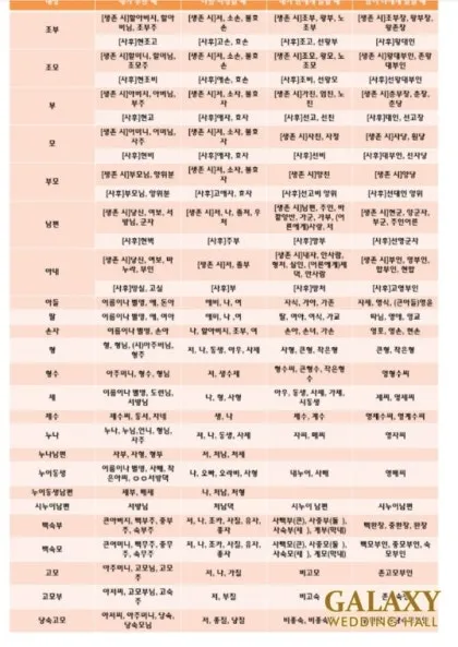 가족관계 호칭 정리표 친가 외가 헷갈림 끝 실전표_7