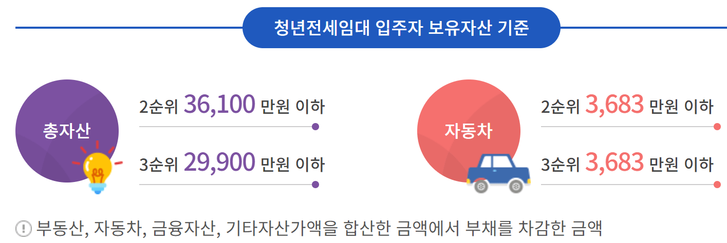 청년전세임대 입주자 보유자산 기준