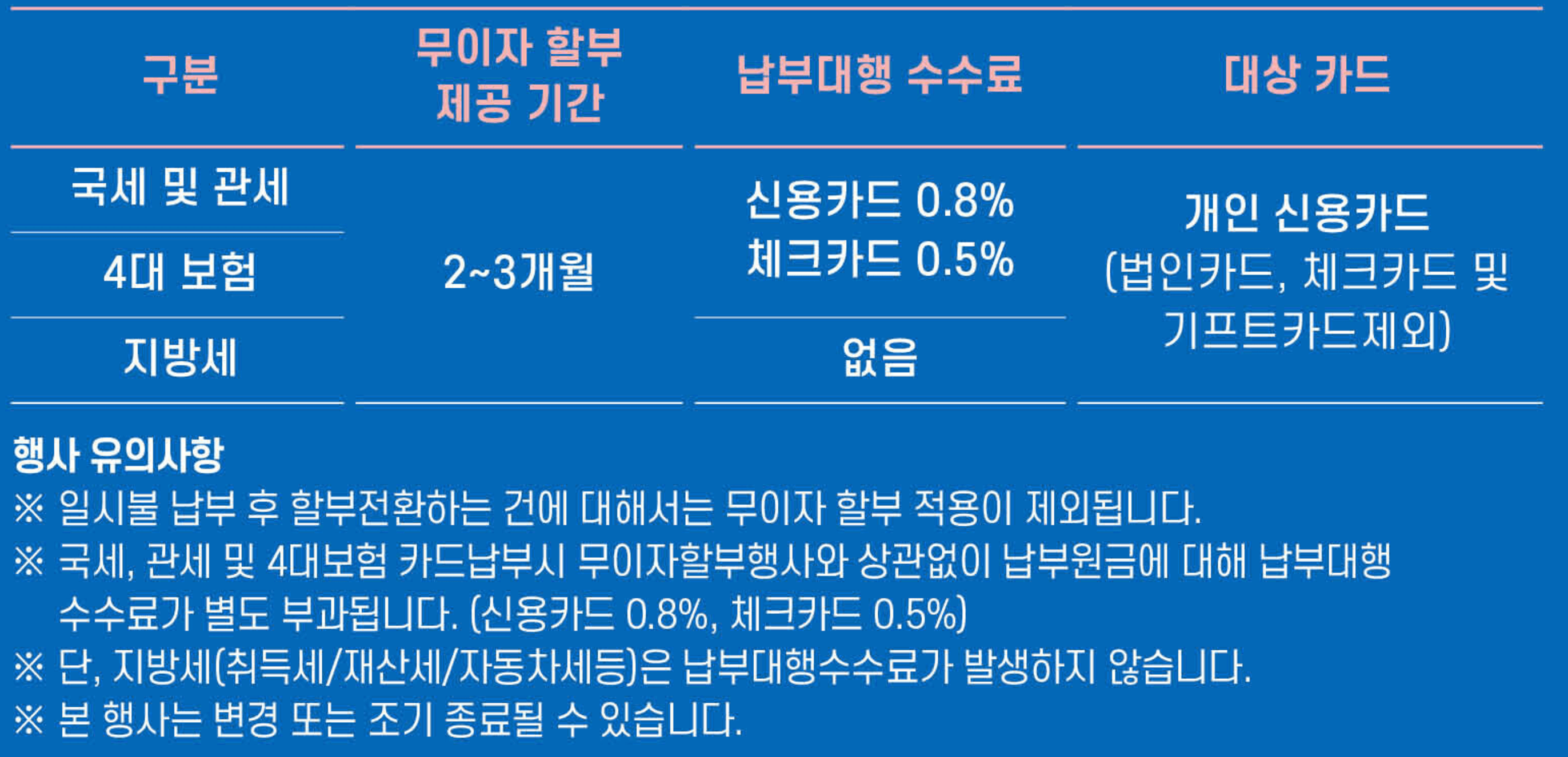 2025 종합부동산세 카드납부 혜택 총정리
